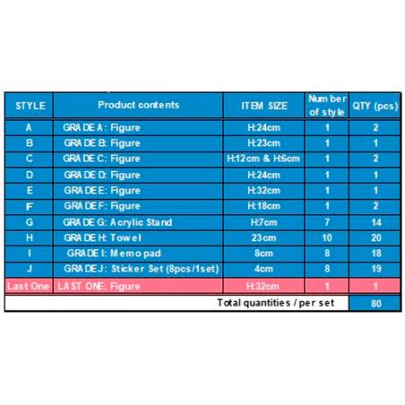 Pack Ichiban Kuji Confliting Feeling My Hero Academia