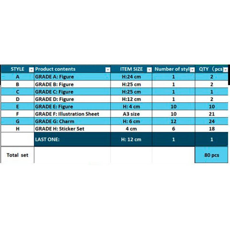 Pack Ichiban Kuji Stirring Souls Vol. 03 Bleach